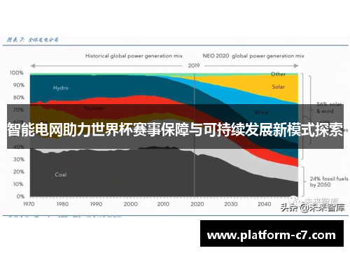 智能电网助力世界杯赛事保障与可持续发展新模式探索