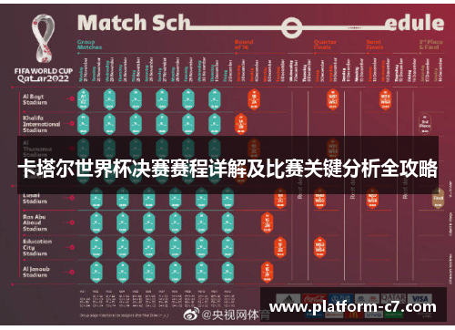 卡塔尔世界杯决赛赛程详解及比赛关键分析全攻略