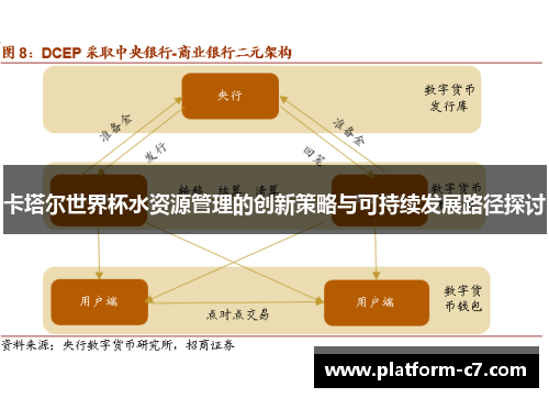 卡塔尔世界杯水资源管理的创新策略与可持续发展路径探讨