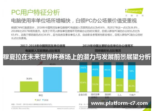 穆夏拉在未来世界杯赛场上的潜力与发展前景展望分析