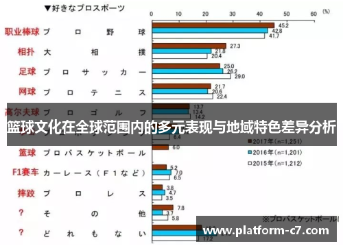 篮球文化在全球范围内的多元表现与地域特色差异分析