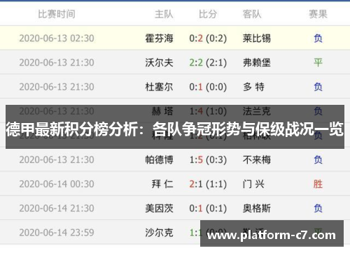 德甲最新积分榜分析：各队争冠形势与保级战况一览