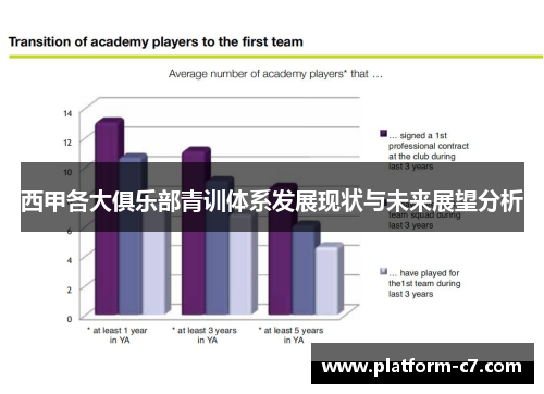 西甲各大俱乐部青训体系发展现状与未来展望分析