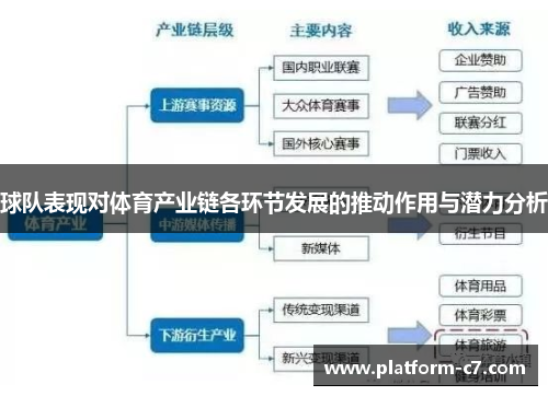 球队表现对体育产业链各环节发展的推动作用与潜力分析