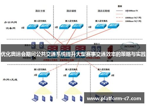 优化奥运会期间公共交通系统提升大型赛事交通效率的策略与实践