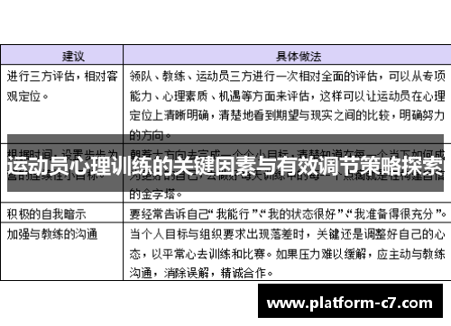 运动员心理训练的关键因素与有效调节策略探索