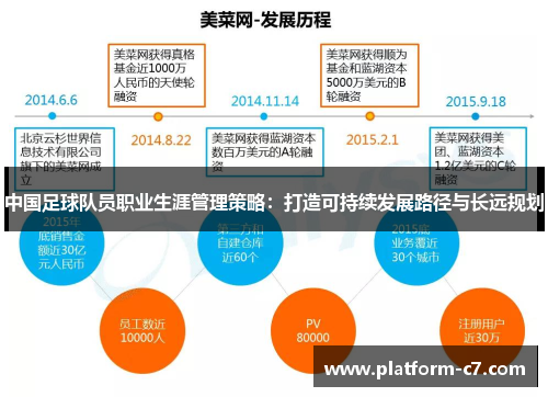 中国足球队员职业生涯管理策略：打造可持续发展路径与长远规划