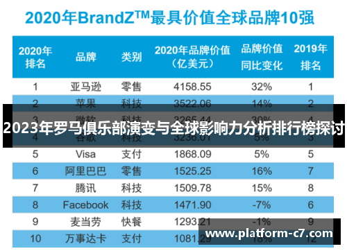 2023年罗马俱乐部演变与全球影响力分析排行榜探讨