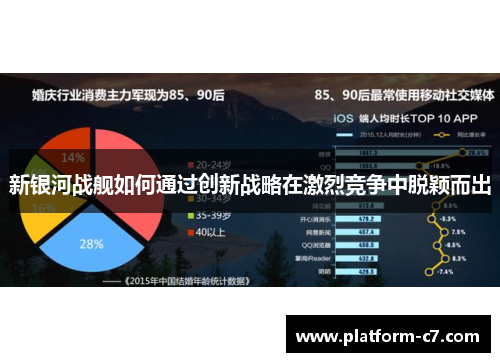 新银河战舰如何通过创新战略在激烈竞争中脱颖而出