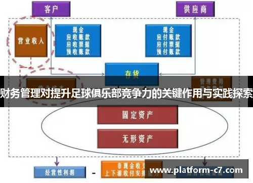 财务管理对提升足球俱乐部竞争力的关键作用与实践探索