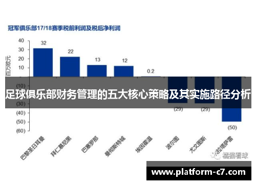 足球俱乐部财务管理的五大核心策略及其实施路径分析