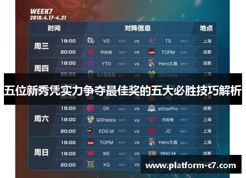 五位新秀凭实力争夺最佳奖的五大必胜技巧解析