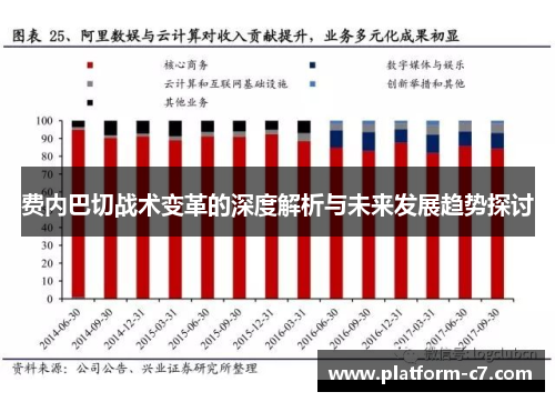 费内巴切战术变革的深度解析与未来发展趋势探讨