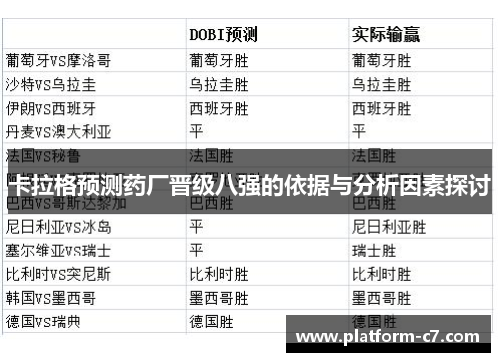 卡拉格预测药厂晋级八强的依据与分析因素探讨