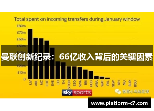 曼联创新纪录：66亿收入背后的关键因素