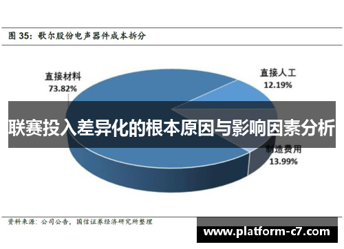 联赛投入差异化的根本原因与影响因素分析