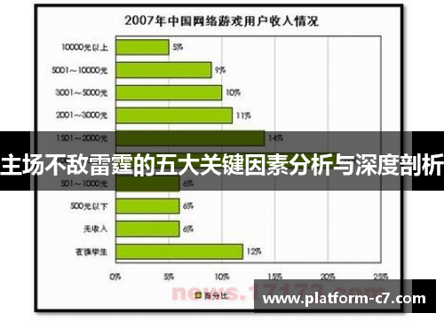主场不敌雷霆的五大关键因素分析与深度剖析