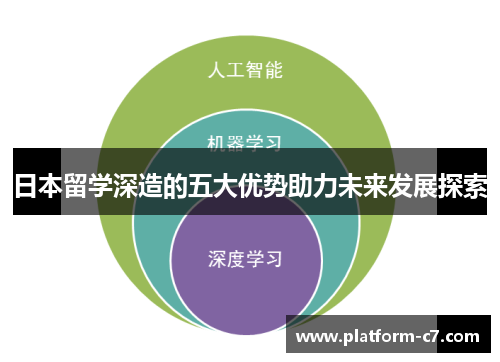 日本留学深造的五大优势助力未来发展探索