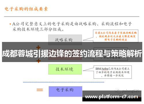 成都蓉城引援边锋的签约流程与策略解析