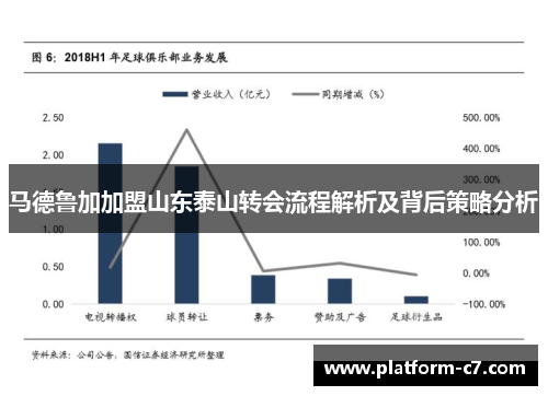 马德鲁加加盟山东泰山转会流程解析及背后策略分析