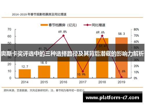 奥斯卡奖评选中的三种选择路径及其背后潜藏的影响力解析