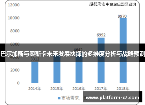 巴尔加斯与奥斯卡未来发展抉择的多维度分析与战略预测