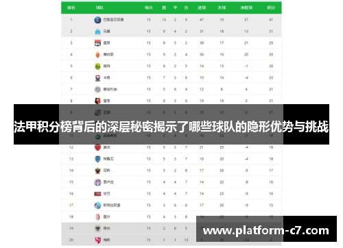 法甲积分榜背后的深层秘密揭示了哪些球队的隐形优势与挑战
