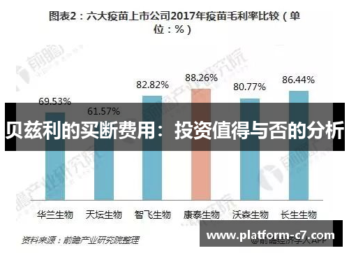 贝兹利的买断费用：投资值得与否的分析