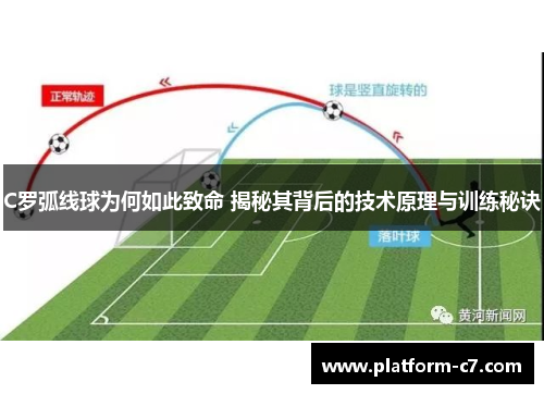 C罗弧线球为何如此致命 揭秘其背后的技术原理与训练秘诀