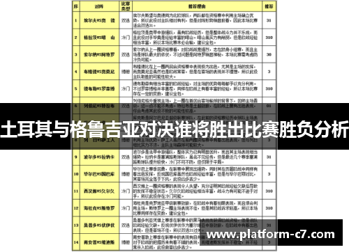 土耳其与格鲁吉亚对决谁将胜出比赛胜负分析