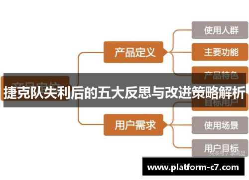 捷克队失利后的五大反思与改进策略解析 捷克队失利后的五大反思与改进策略解析