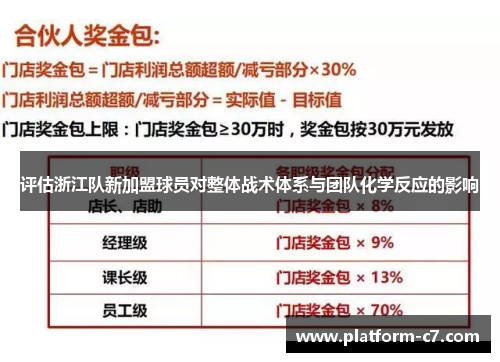 评估浙江队新加盟球员对整体战术体系与团队化学反应的影响 评估浙江队新加盟球员对整体战术体系与团队化学反应的影响