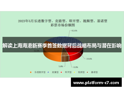 解读上海海港新赛季首签数据背后战略布局与潜在影响 解读上海海港新赛季首签数据背后战略布局与潜在影响