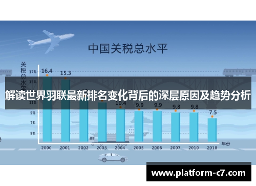 解读世界羽联最新排名变化背后的深层原因及趋势分析