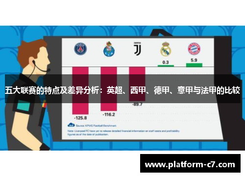 五大联赛的特点及差异分析:英超、西甲、德甲、意甲与法甲的比较 五大联赛的特点及差异分析:英超、西甲、德甲、意甲与法甲的比较