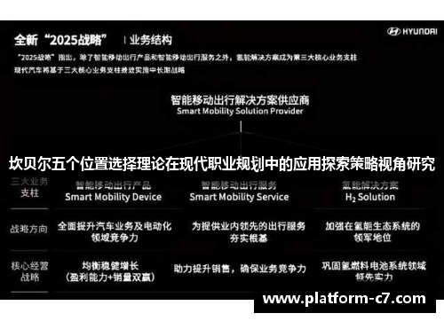 坎贝尔五个位置选择理论在现代职业规划中的应用探索策略视角研究 坎贝尔五个位置选择理论在现代职业规划中的应用探索策略视角研究