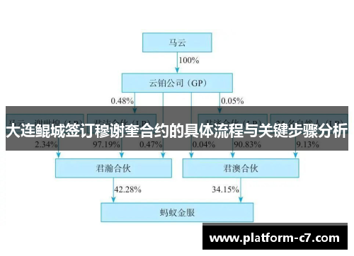 大连鲲城签订穆谢奎合约的具体流程与关键步骤分析