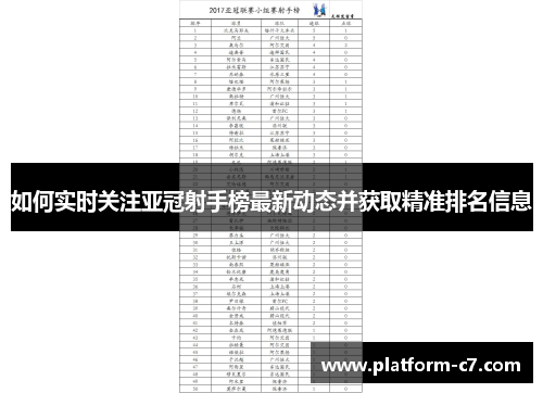 如何实时关注亚冠射手榜最新动态并获取精准排名信息 如何实时关注亚冠射手榜最新动态并获取精准排名信息