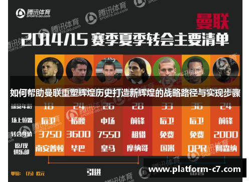 如何帮助曼联重塑辉煌历史打造新辉煌的战略路径与实现步骤 如何帮助曼联重塑辉煌历史打造新辉煌的战略路径与实现步骤