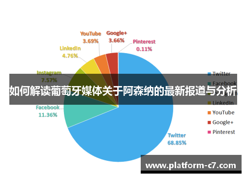 如何解读葡萄牙媒体关于阿森纳的最新报道与分析 如何解读葡萄牙媒体关于阿森纳的最新报道与分析