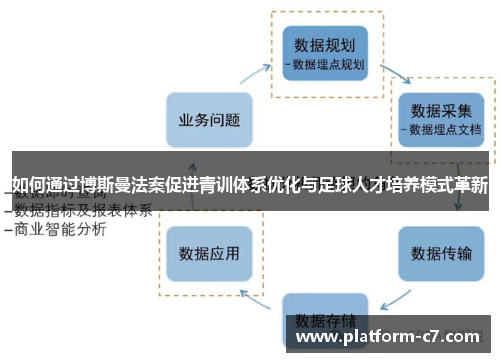 如何通过博斯曼法案促进青训体系优化与足球人才培养模式革新 如何通过博斯曼法案促进青训体系优化与足球人才培养模式革新