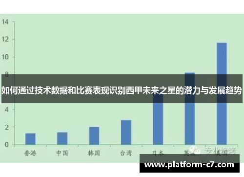 如何通过技术数据和比赛表现识别西甲未来之星的潜力与发展趋势 如何通过技术数据和比赛表现识别西甲未来之星的潜力与发展趋势
