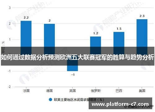 如何通过数据分析预测欧洲五大联赛冠军的胜算与趋势分析 如何通过数据分析预测欧洲五大联赛冠军的胜算与趋势分析