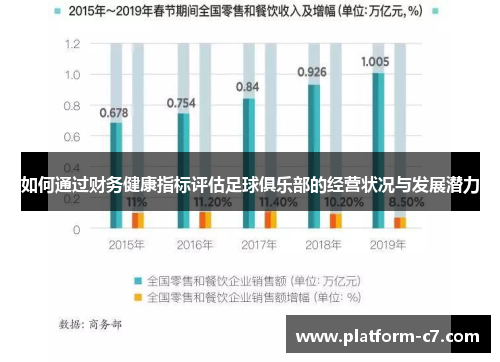 如何通过财务健康指标评估足球俱乐部的经营状况与发展潜力