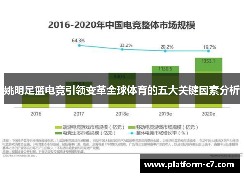 姚明足篮电竞引领变革全球体育的五大关键因素分析