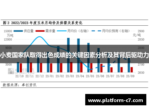 小麦国家队取得出色成绩的关键因素分析及其背后驱动力 小麦国家队取得出色成绩的关键因素分析及其背后驱动力